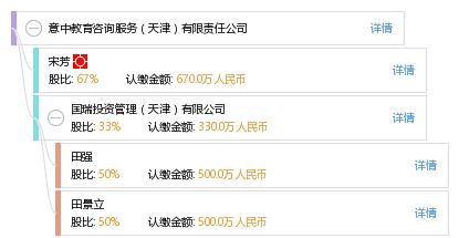 天津意中教育咨询服务有限公司 专业教育咨询，助力学子未来